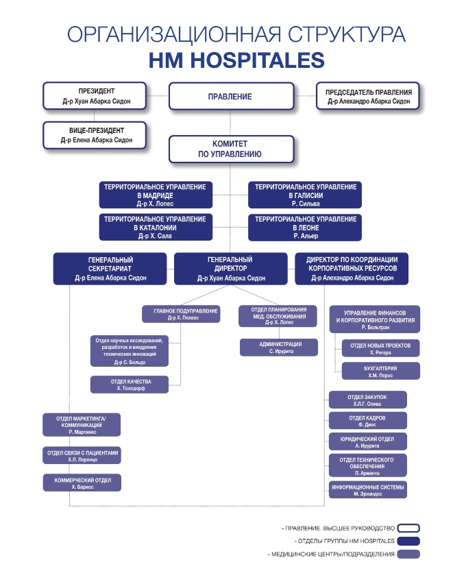 hm-hospitales-chart.jpg